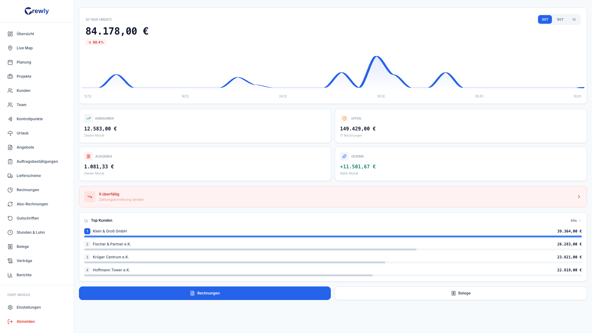 Crewly Auswertungen Dashboard
